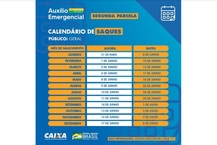 CALENDÁRIO DA SEGUNDA
PARCELA DO AUXÍLIO EMERGENCIAL 2021