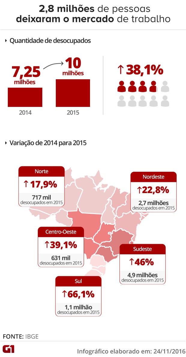 Veja o mapa do desemprego por regiões no Brasil (Foto: Arte/G1)