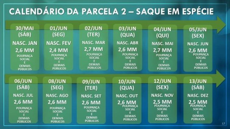 Caixa Econômica Federal Calendário da 2ª parcela do auxílio emergencial