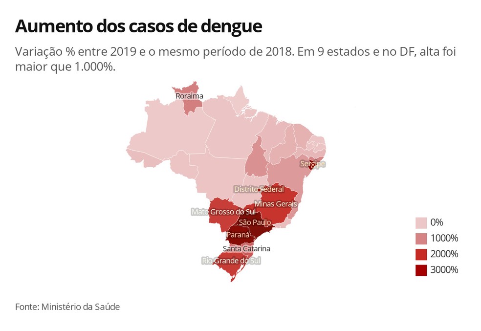 Variação nos casos de dengue entre o período até 24 de agosto e o mesmo período de 2018. — Foto: Arte/G1 Variação nos casos de dengue entre o período até 24 de agosto e o mesmo período de 2018. — Foto: Arte/G1