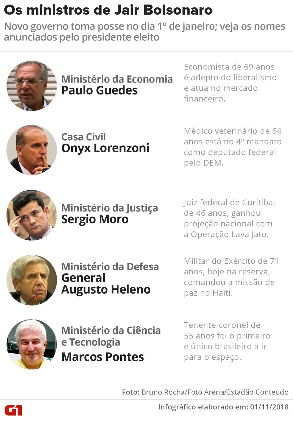 Os ministros de Bolsonaro â?? Foto: Karina Almeida/G1