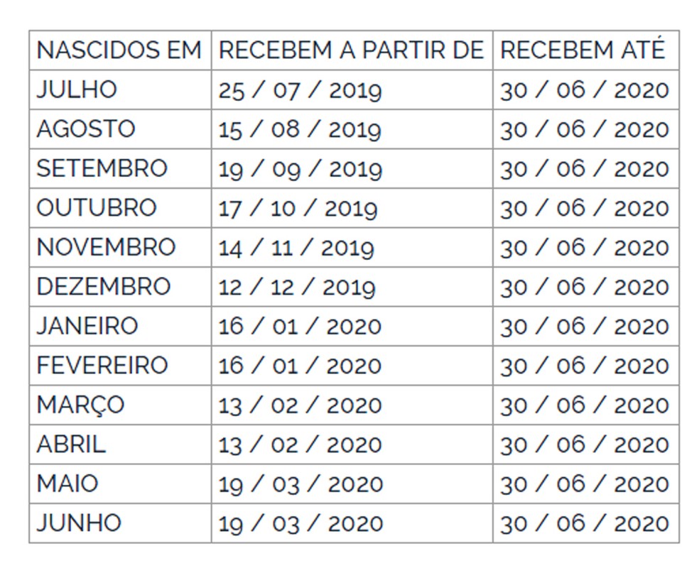 Calendário de pagamento do PIS â?? Foto: Reprodução/DOU