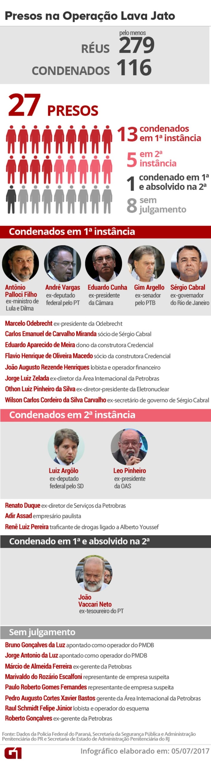 (Foto: Editoria de Arte/G1)