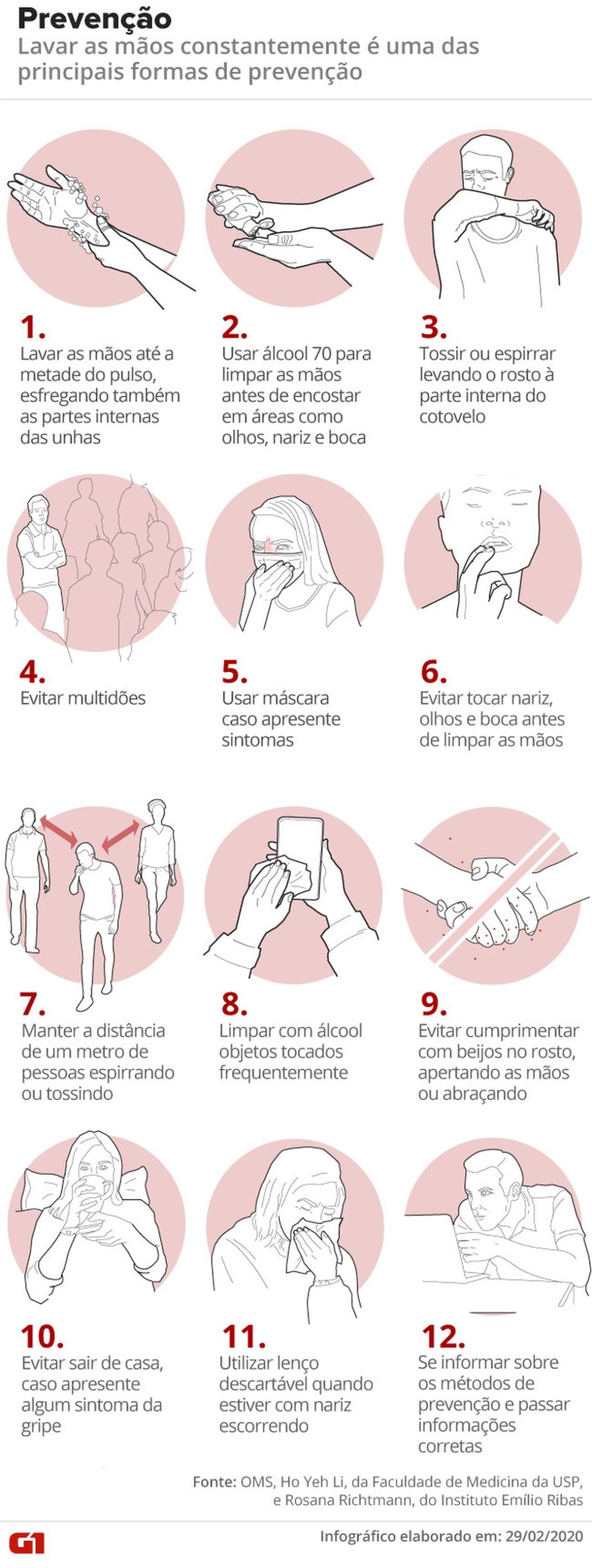 Dicas de prevenção contra o coronavírus — Foto: Arte/G1 Dicas de prevenção contra o coronavírus — Foto: Arte/G1
