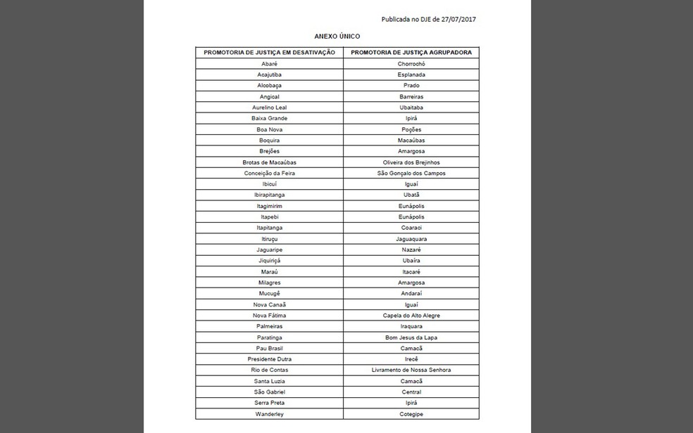 Desativação de promotorias ocorreu após fechamento de comarcas (Foto: Reprodução)