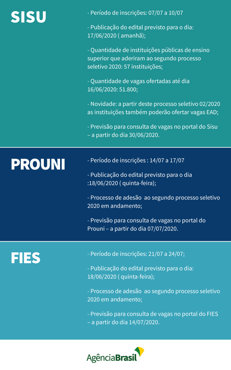 EBC Calendário: Sisu, Prouni, Fies.