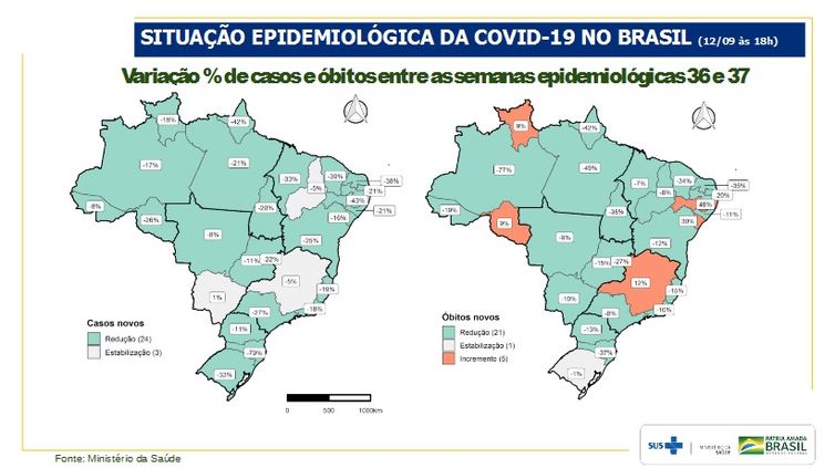 Ministério da Saúde Variação de casos e óbitos entre as semanas epidemiológicas 36 e 37