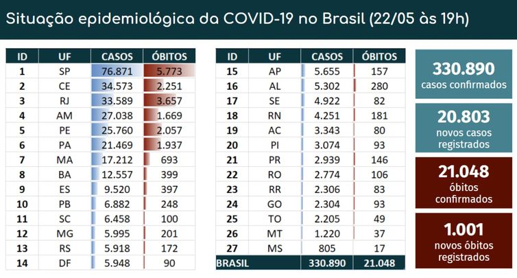 Ministério da Saúde Boletim epidemiológico covid-19